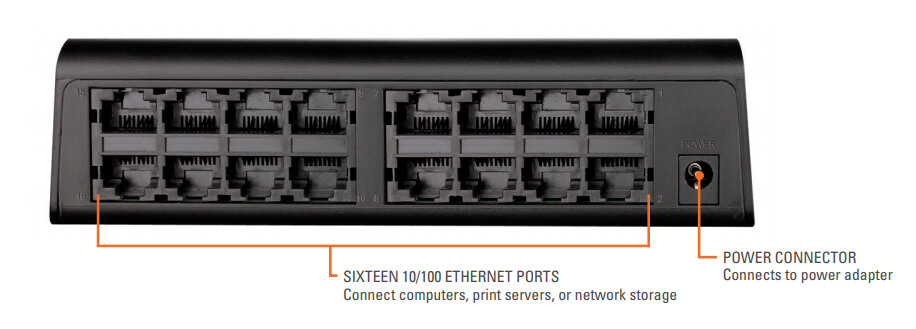 Effortless Gigabit Networking