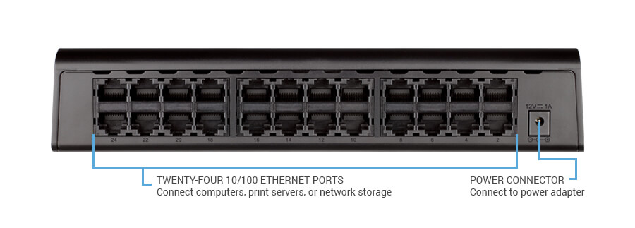 Effortless Gigabit Networking