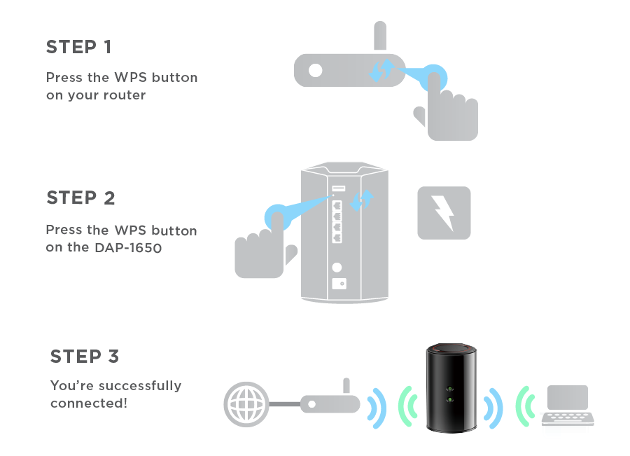 Effortless Gigabit Networking