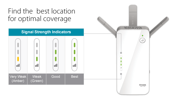 Effortless Gigabit Networking