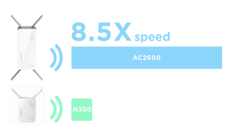 Effortless Gigabit Networking