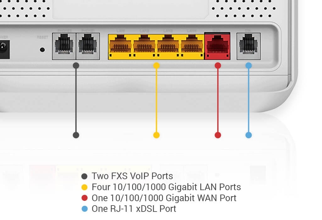 Effortless Gigabit Networking