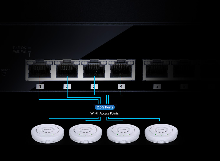 Effortless Gigabit Networking